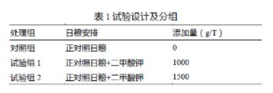 養肉雞賺錢嗎？來看看關于二甲酸鉀如何提高肉雞生長的試驗數據吧