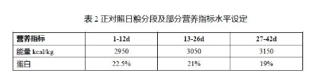 養肉雞賺錢嗎？來看看關于二甲酸鉀如何提高肉雞生長的試驗數據吧